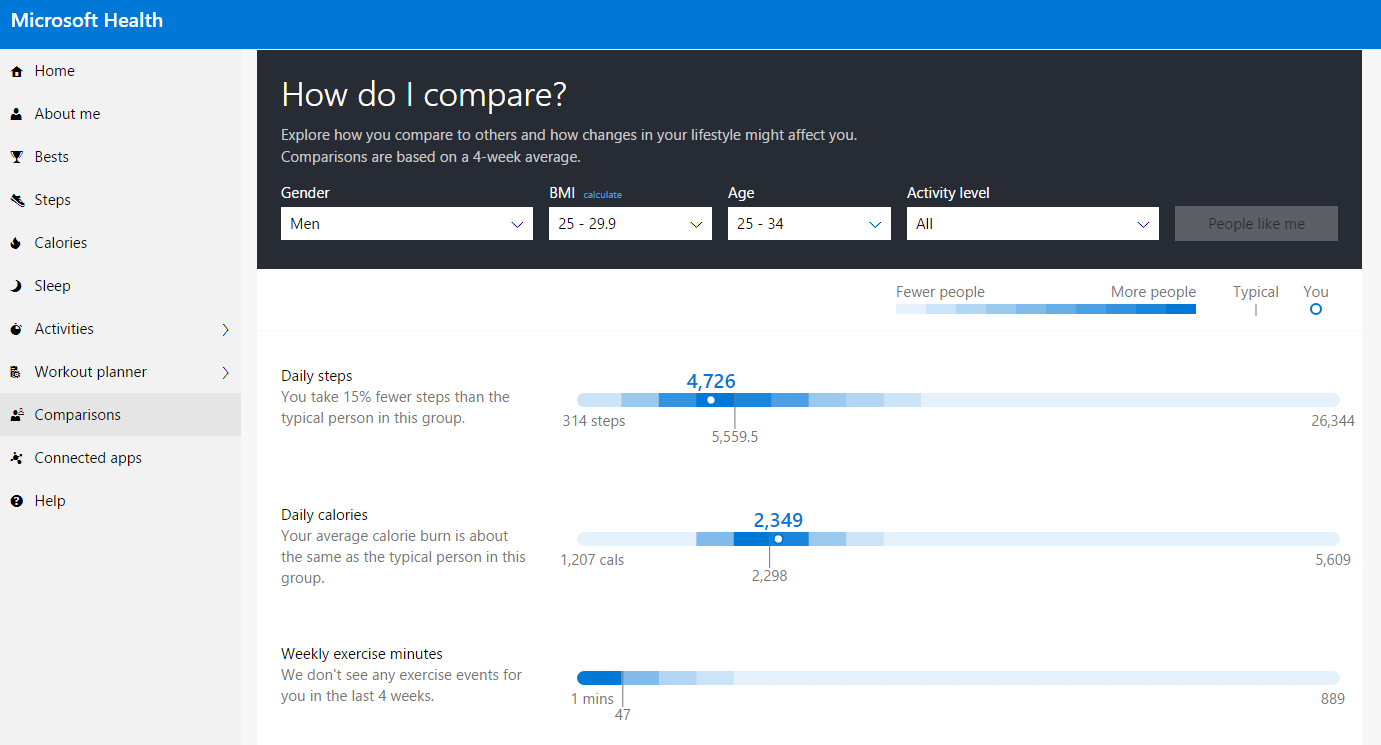 Microsoft Band dashboard